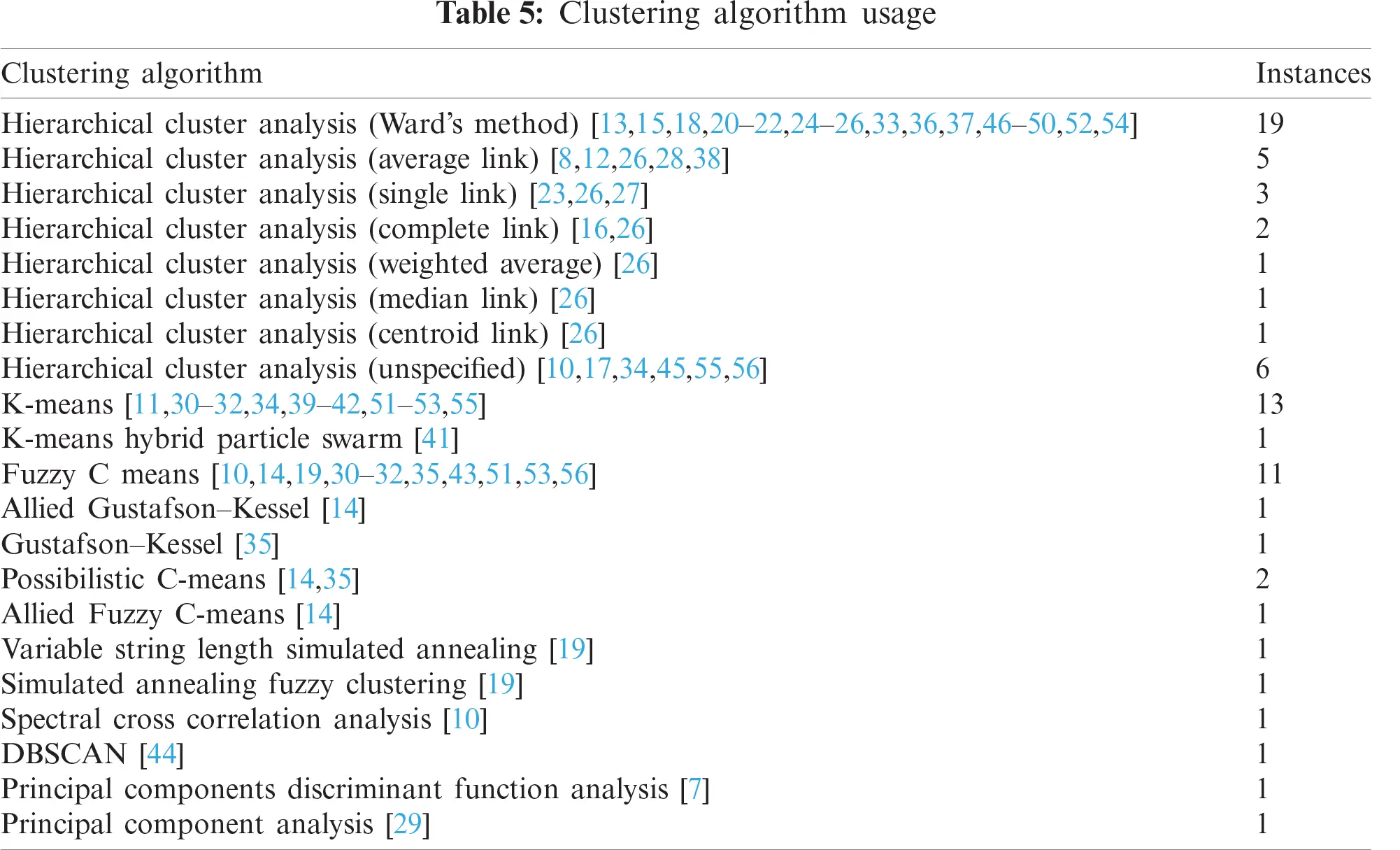 Cluster Analysis for IR and NIR Spectroscopy: Current Practices to ...