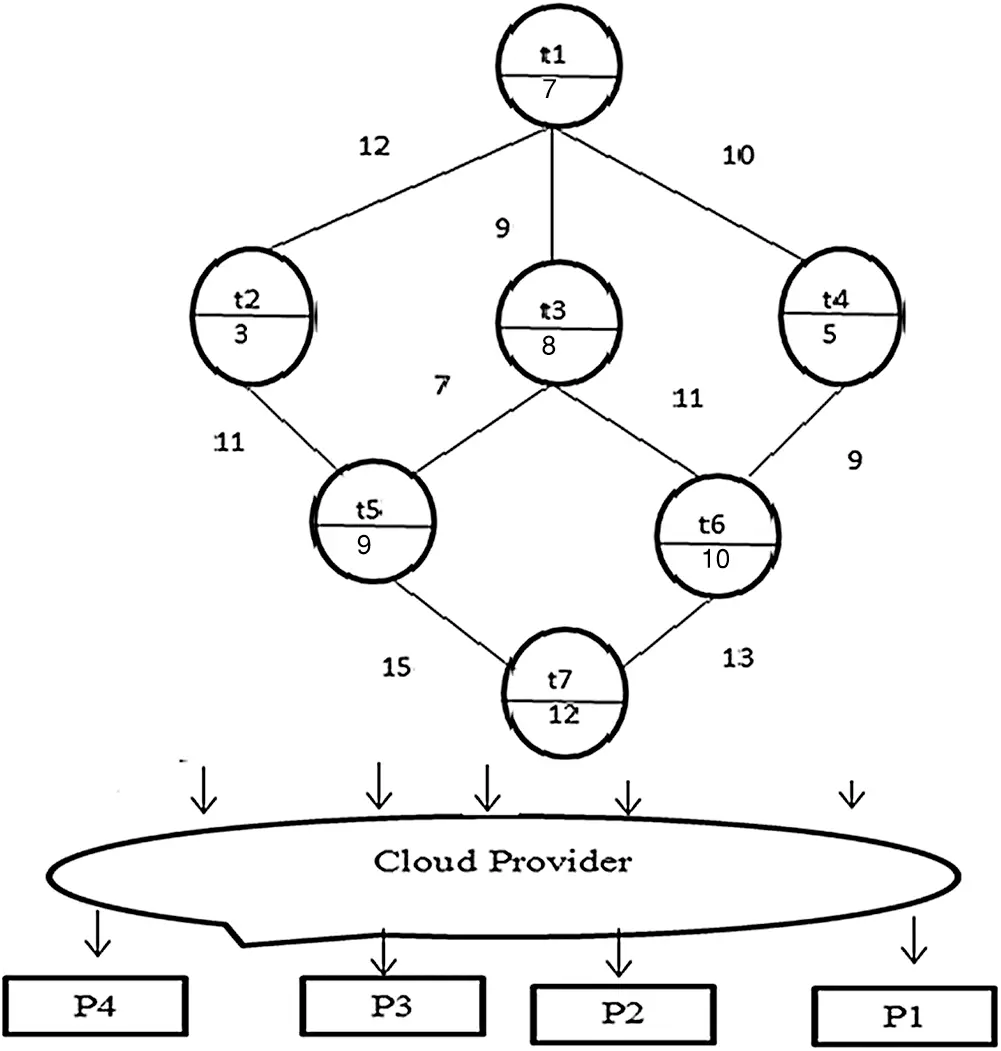 Task Scheduling Optimization in Cloud Computing Based on Genetic Algorithms