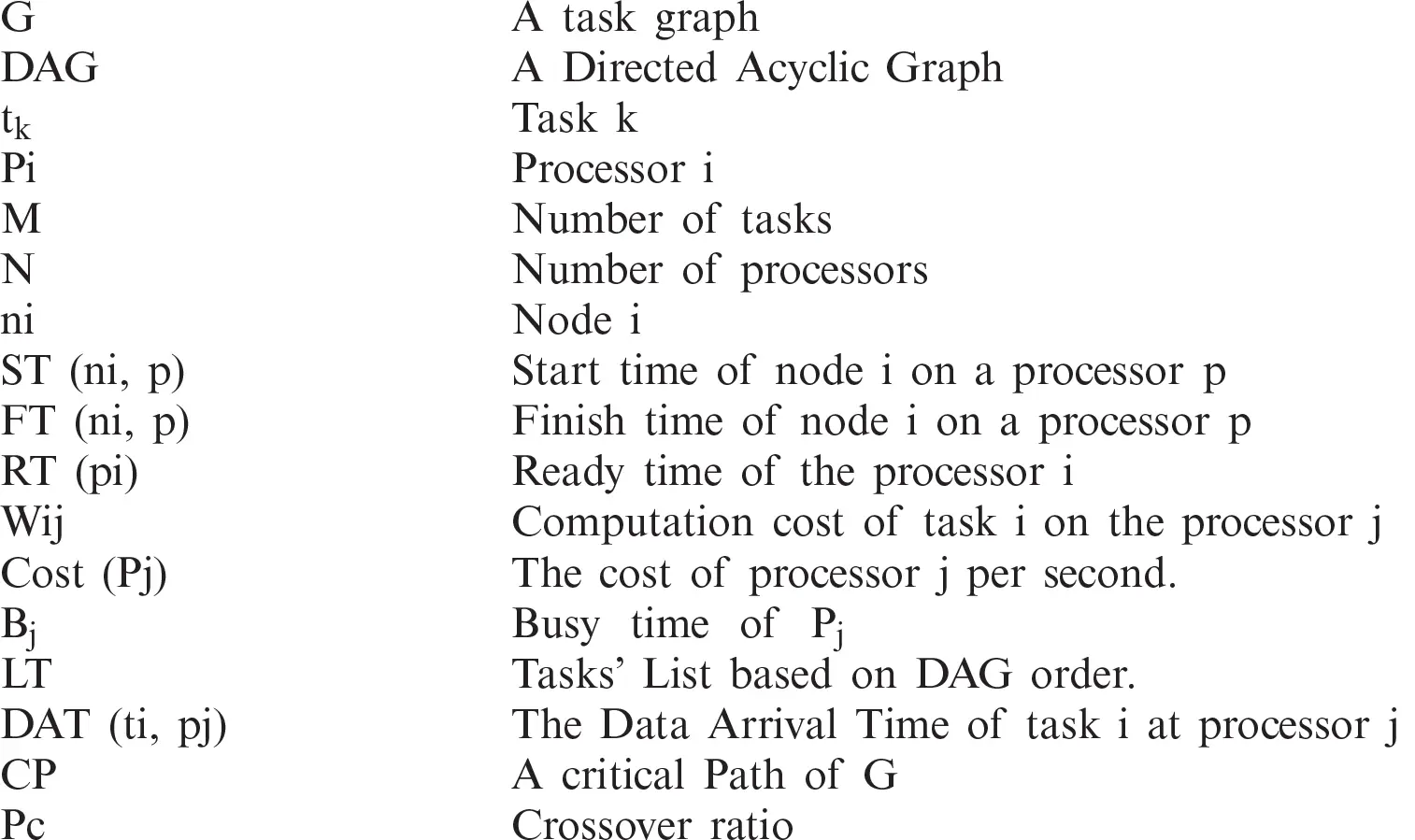 Task Scheduling Optimization in Cloud Computing Based on Genetic Algorithms