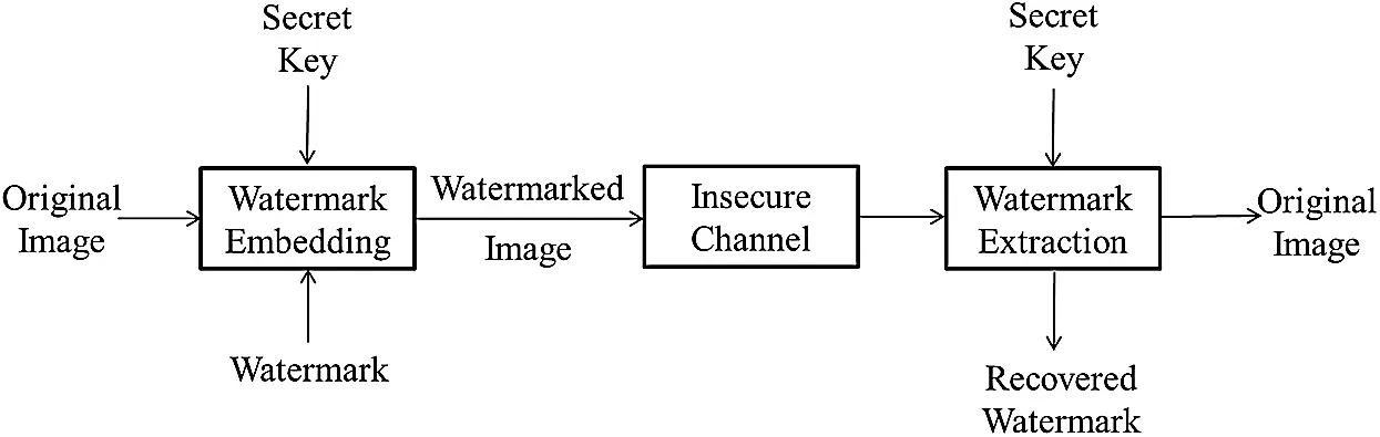images
