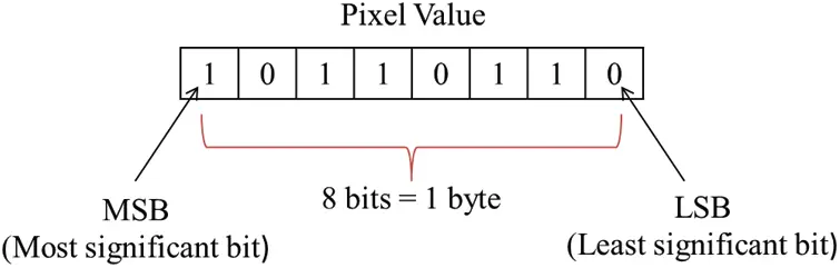 images