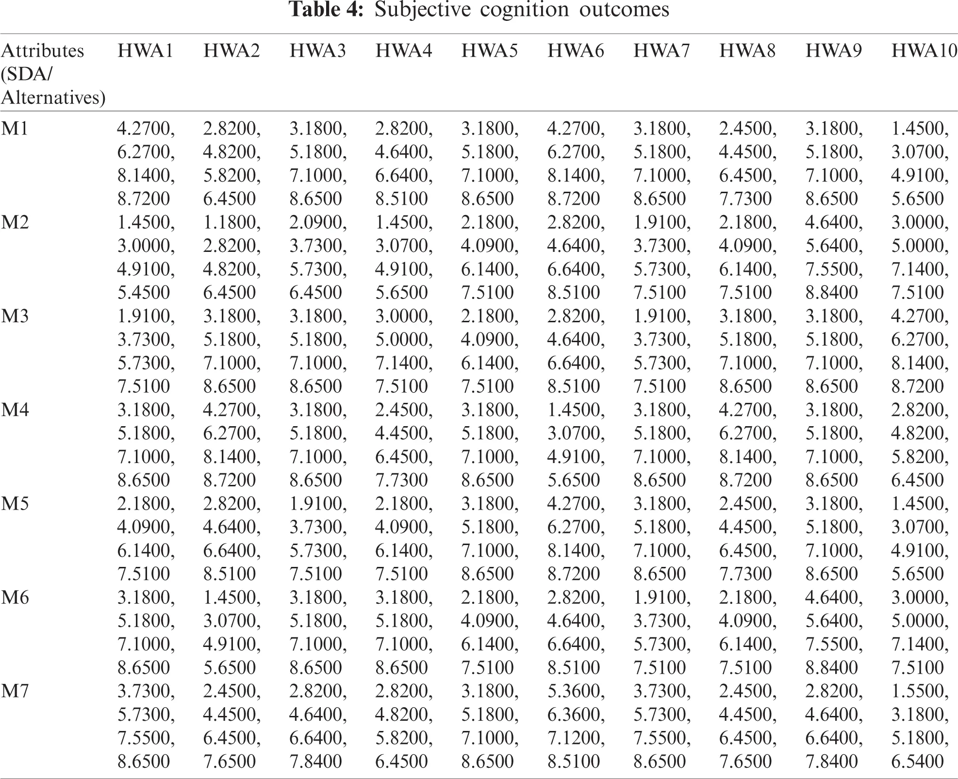 Hybrid Computational Modeling for Web Application Security Assessment