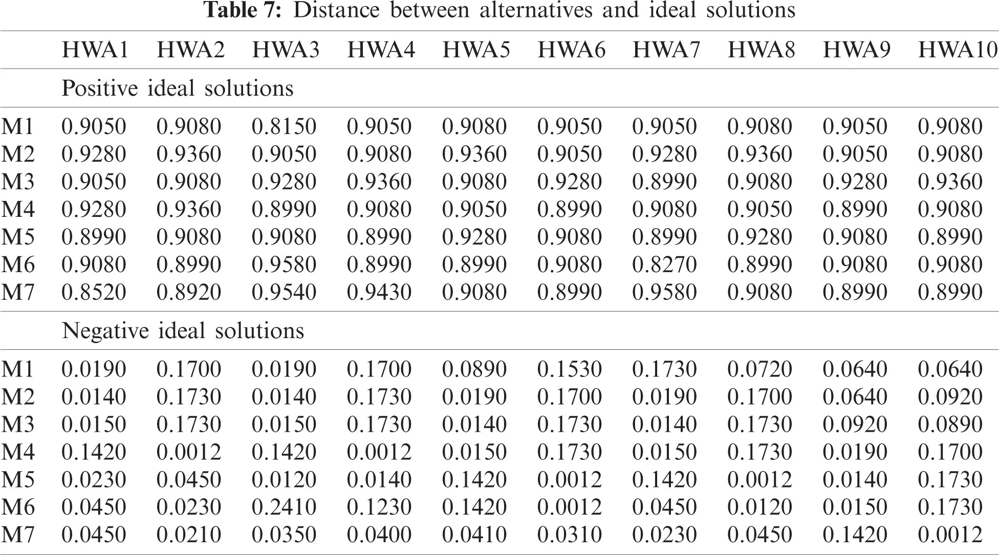 Hybrid Computational Modeling for Web Application Security Assessment