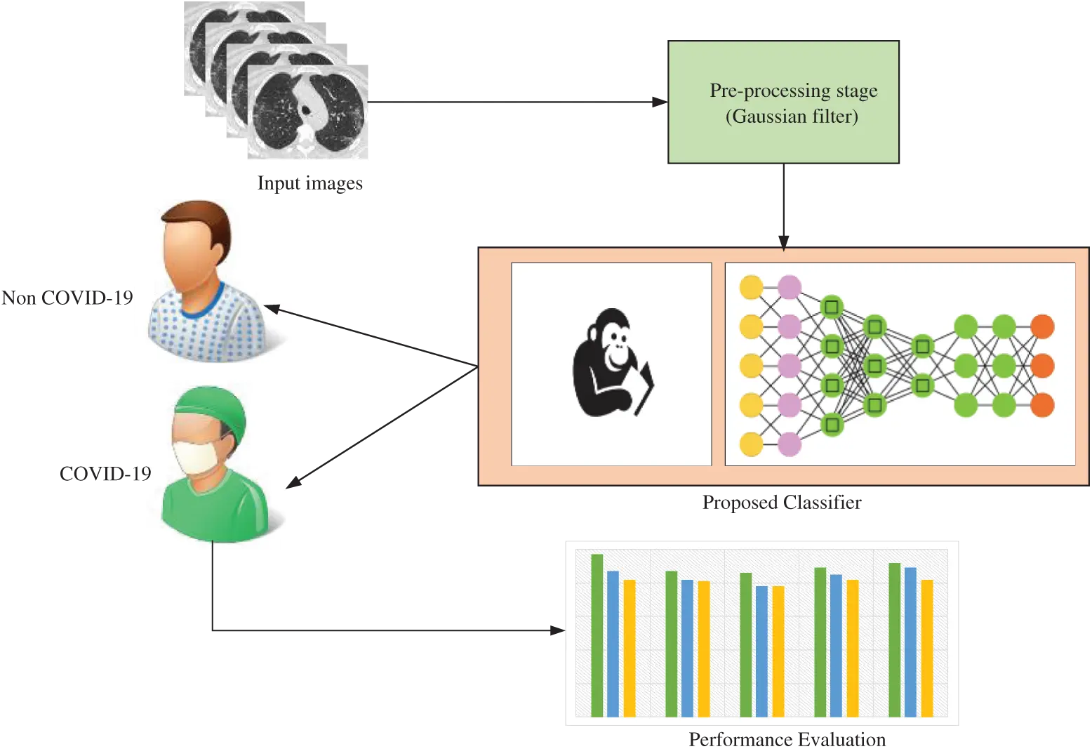 Optimal Deep Dense Convolutional Neural Network Based Classification ...