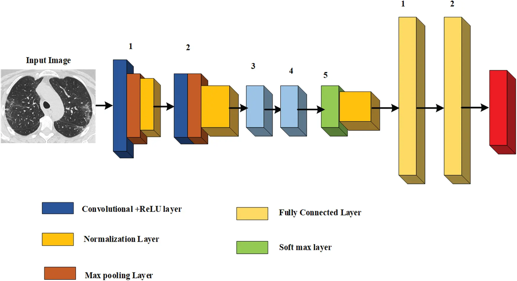 Optimal Deep Dense Convolutional Neural Network Based Classification ...