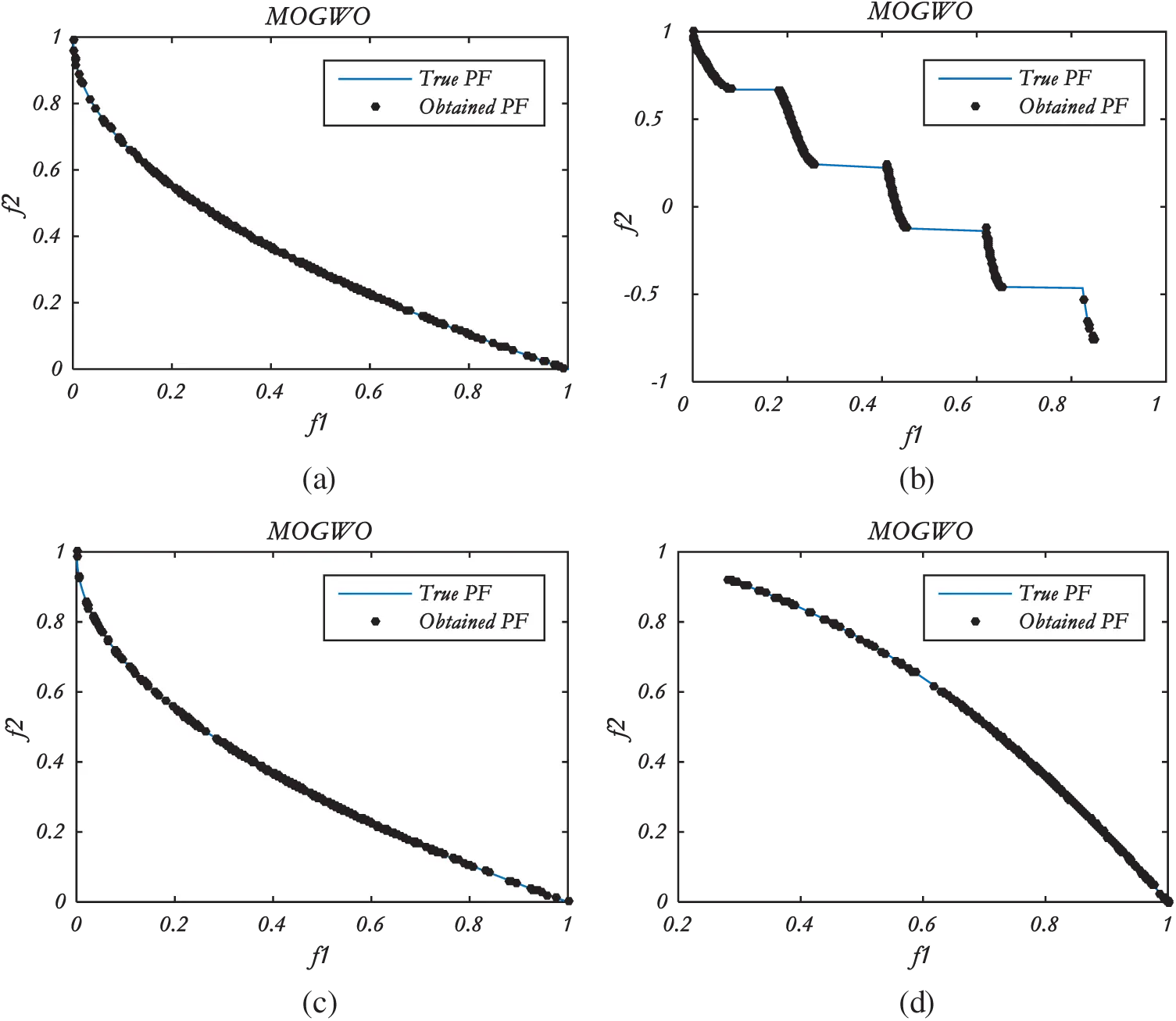 Multi-Objective Grey Wolf Optimization Algorithm for Solving Real-World ...