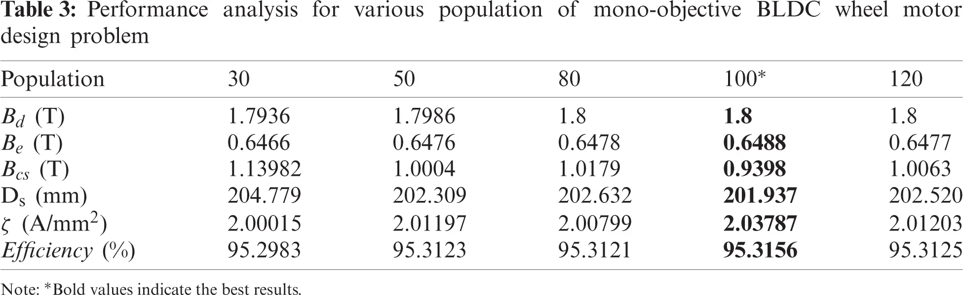 Multi-Objective Grey Wolf Optimization Algorithm for Solving Real-World ...