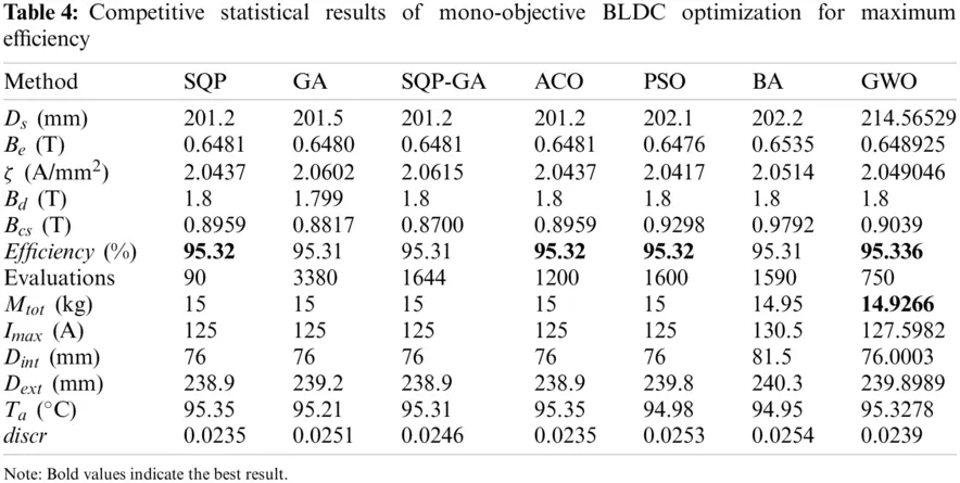 Multi-Objective Grey Wolf Optimization Algorithm for Solving Real-World ...