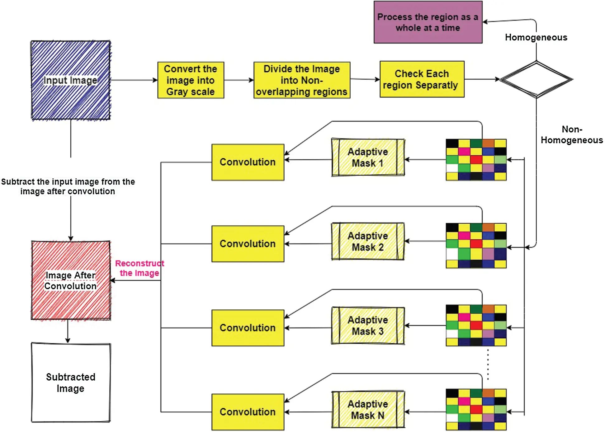 Image Segmentation Based on Block Level and Hybrid Directional Local ...