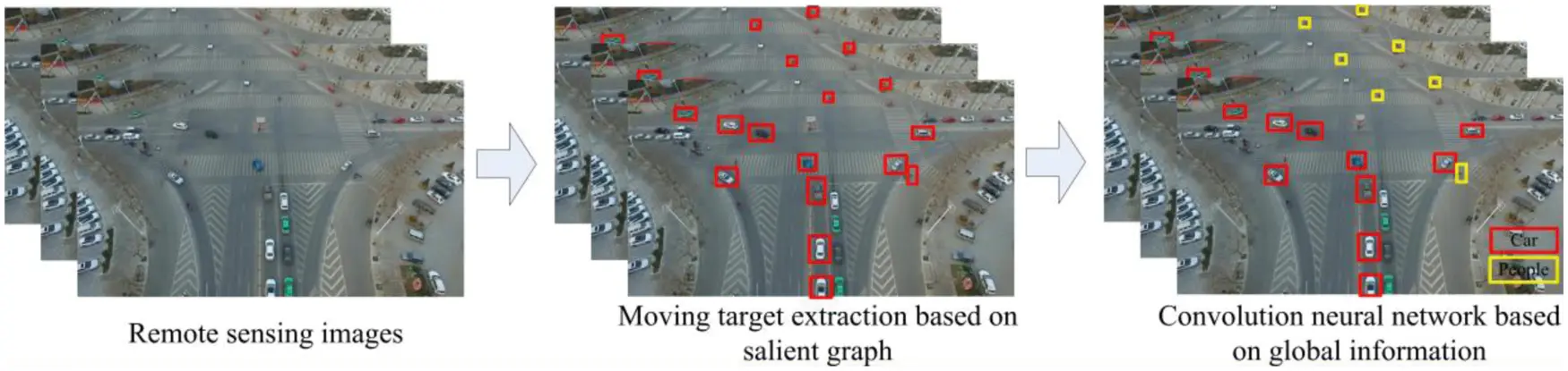CMES | Free Full-Text | A Multi Moving Target Recognition Algorithm ...