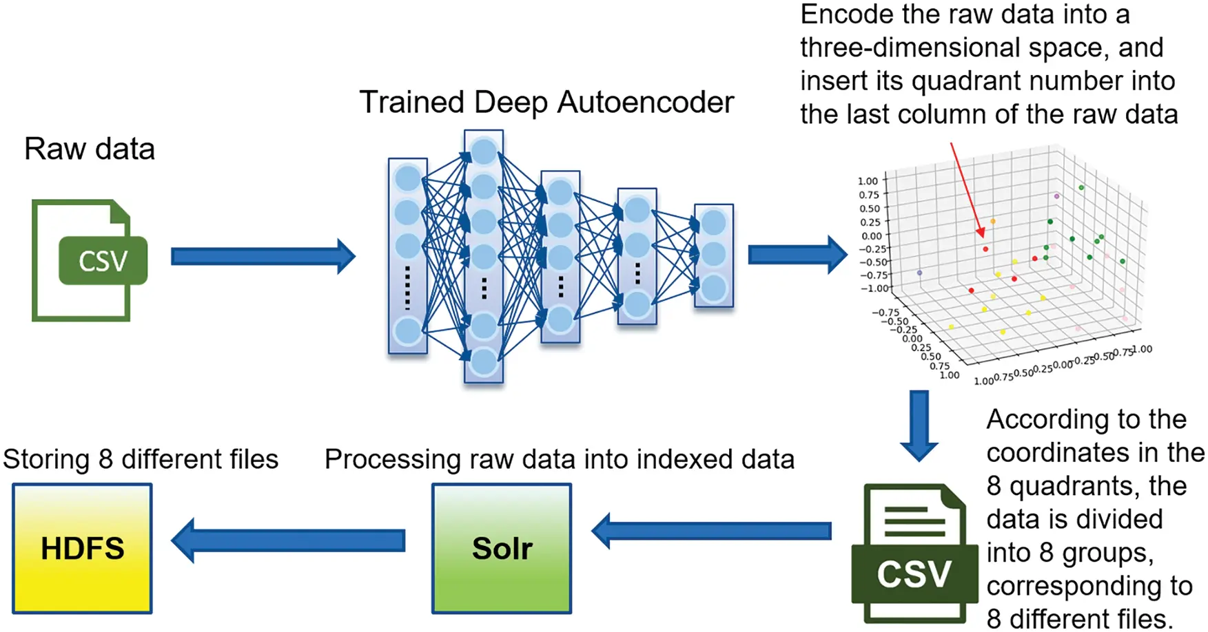 CMES | Free Full-Text | Optimizing Big Data Retrieval and Job ...