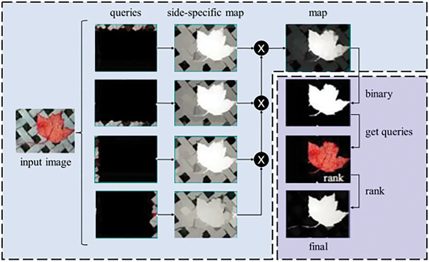 CMES | Free Full-Text | Refined Sparse Representation Based Similar ...