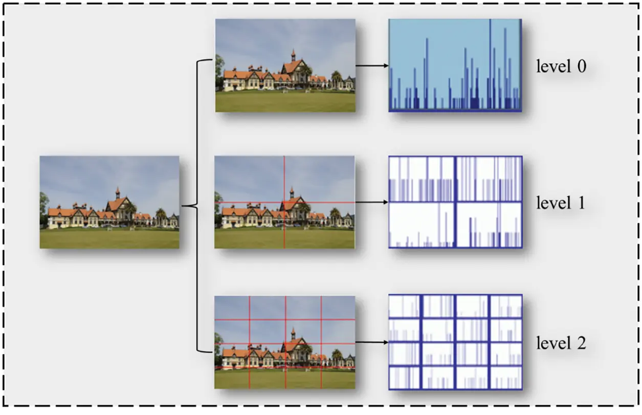 Image Using Sparse Composition CMES | Free Full-Text | Refined Sparse Representation Based Similar ...