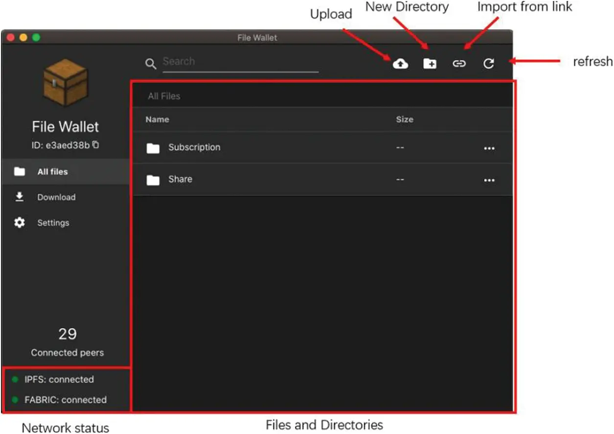 FileWallet: A File Management System Based on IPFS and Hyperledger Fabric