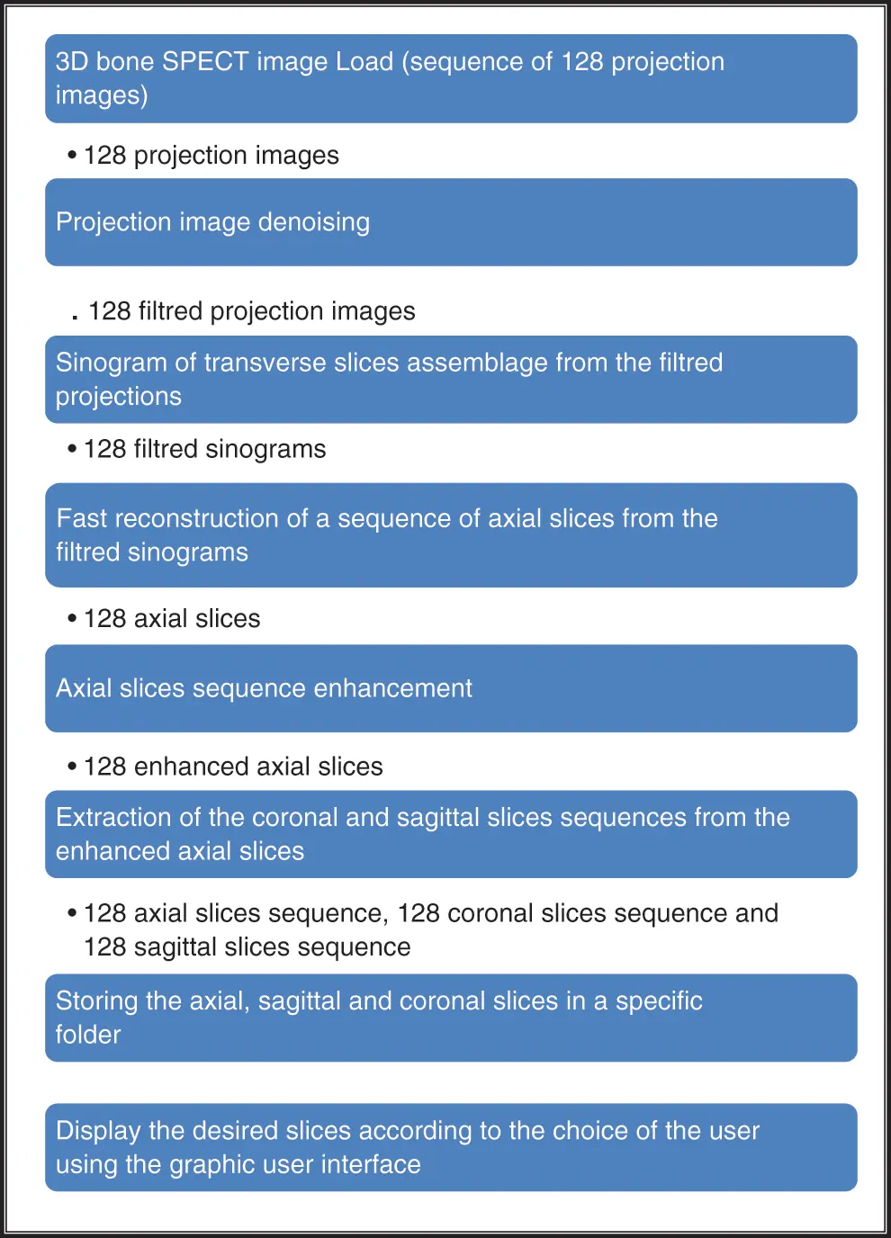 images