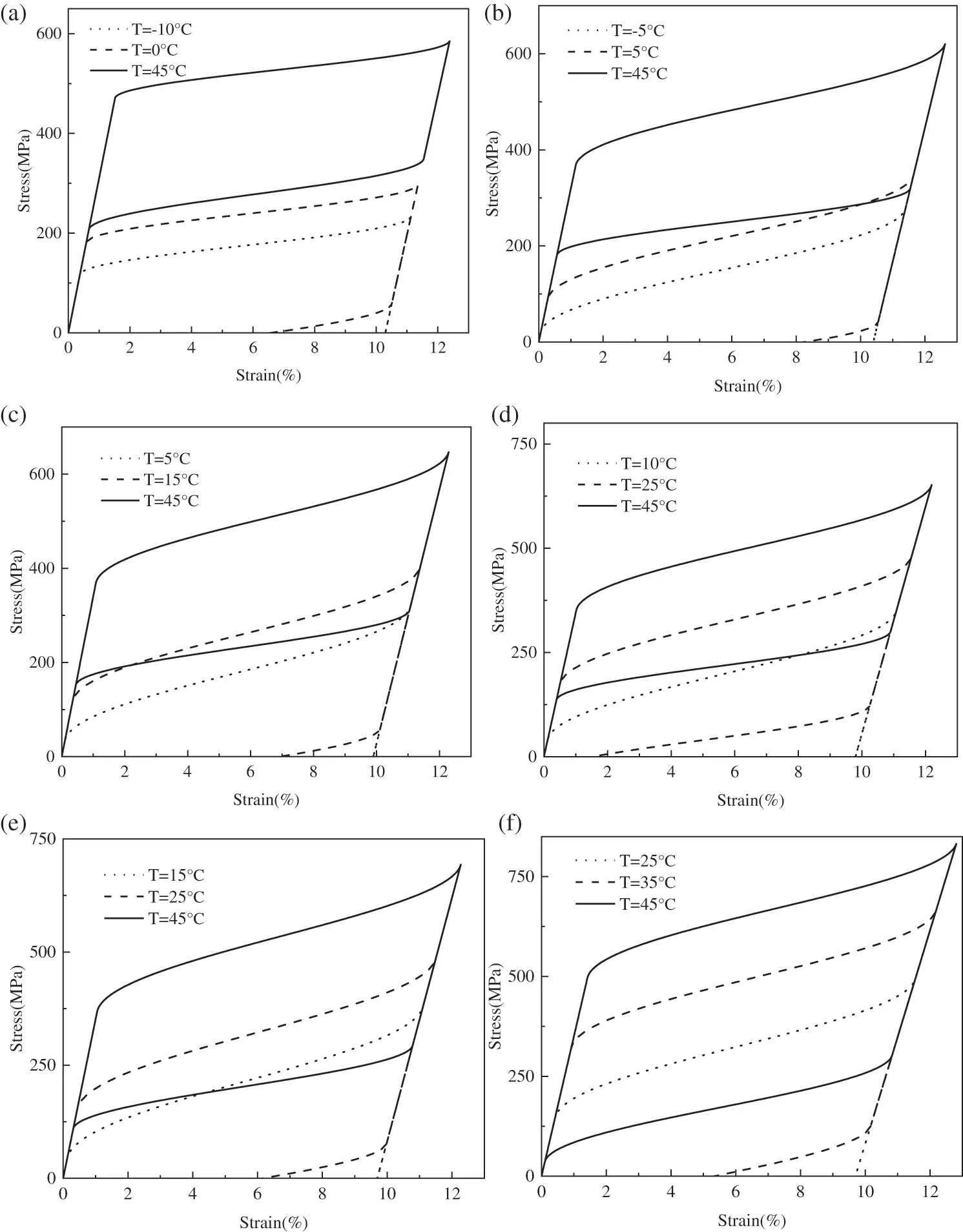 Study on the Mechanical Properties of Ni-Ti-Cu Shape Memory Alloy ...