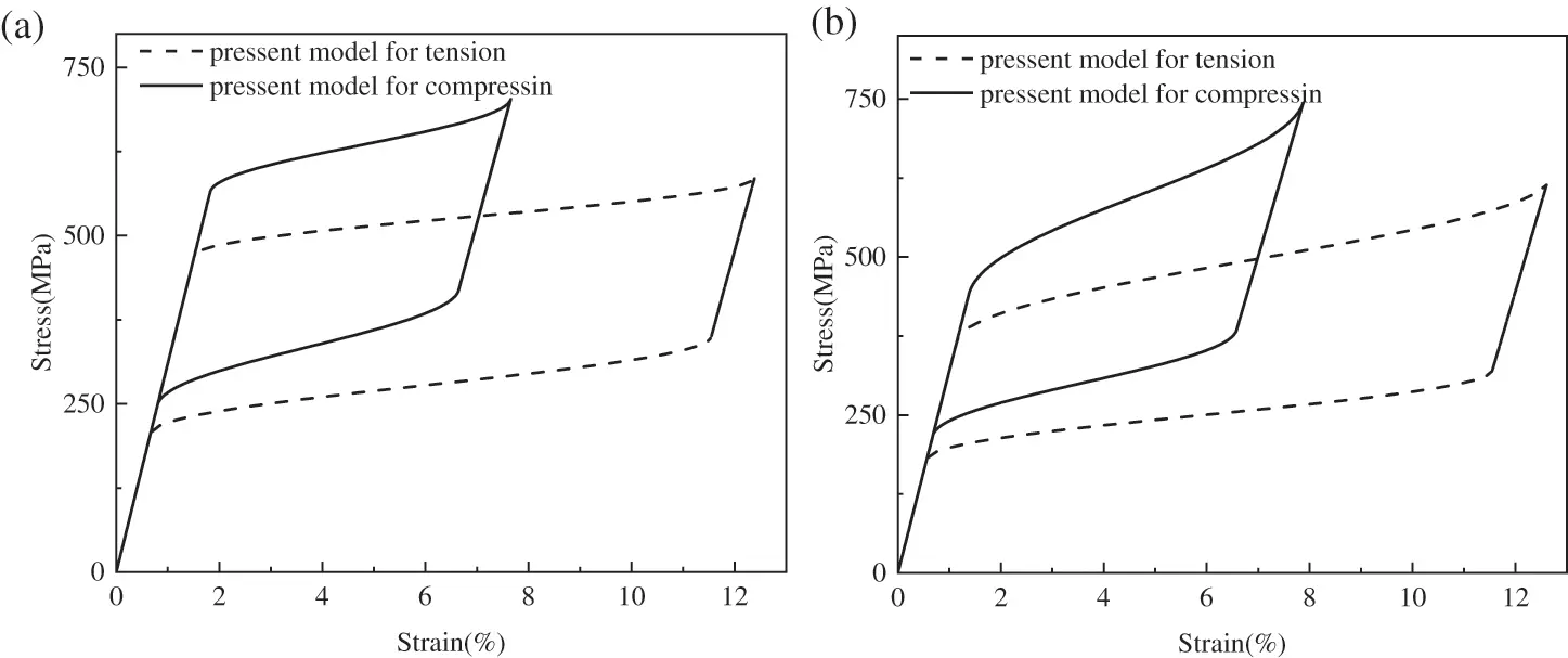 Study on the Mechanical Properties of Ni-Ti-Cu Shape Memory Alloy ...