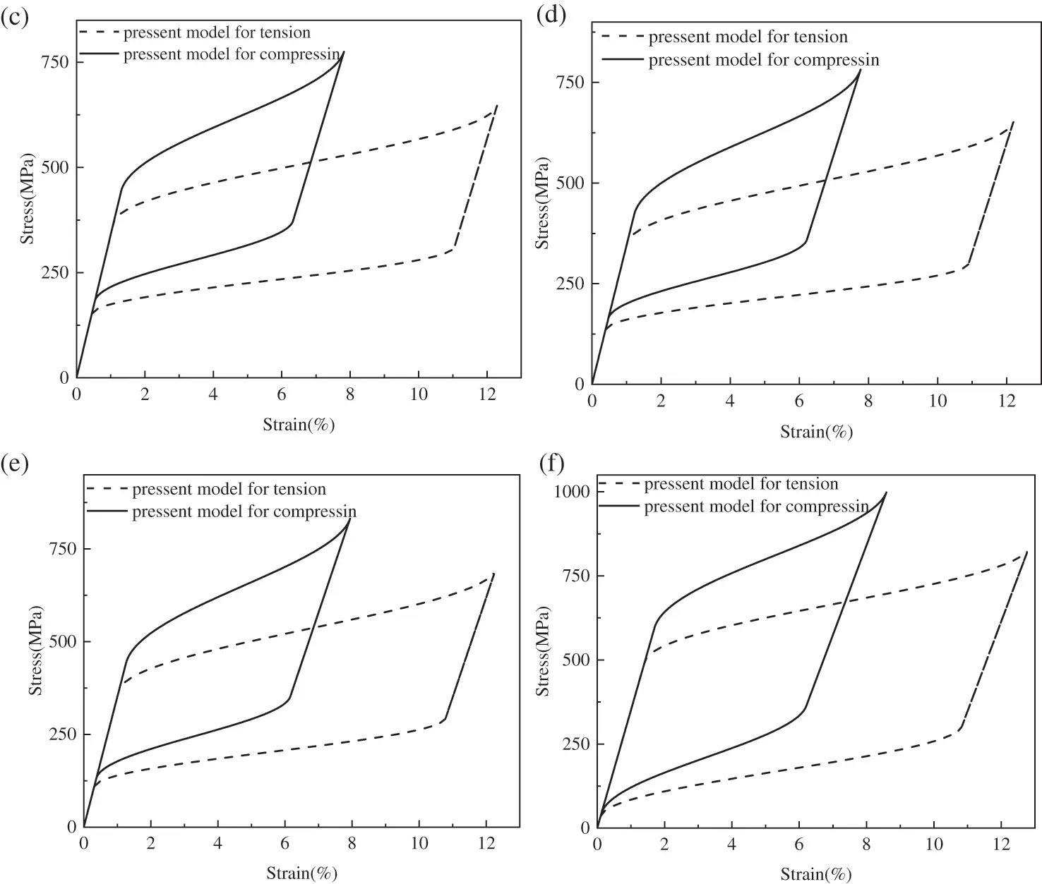 Study on the Mechanical Properties of Ni-Ti-Cu Shape Memory Alloy ...