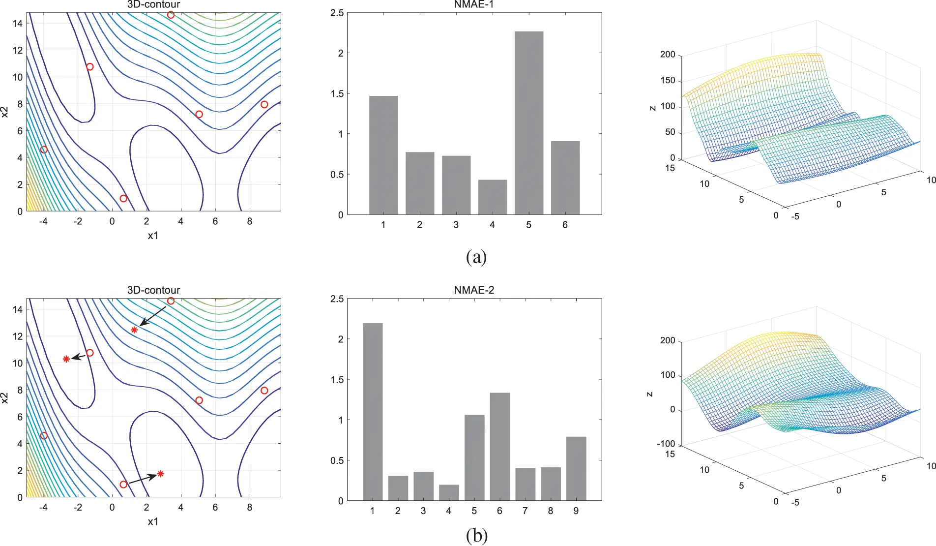 Fluid Analysis and Structure Optimization of Impeller Based on ...