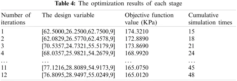 Fluid Analysis and Structure Optimization of Impeller Based on ...