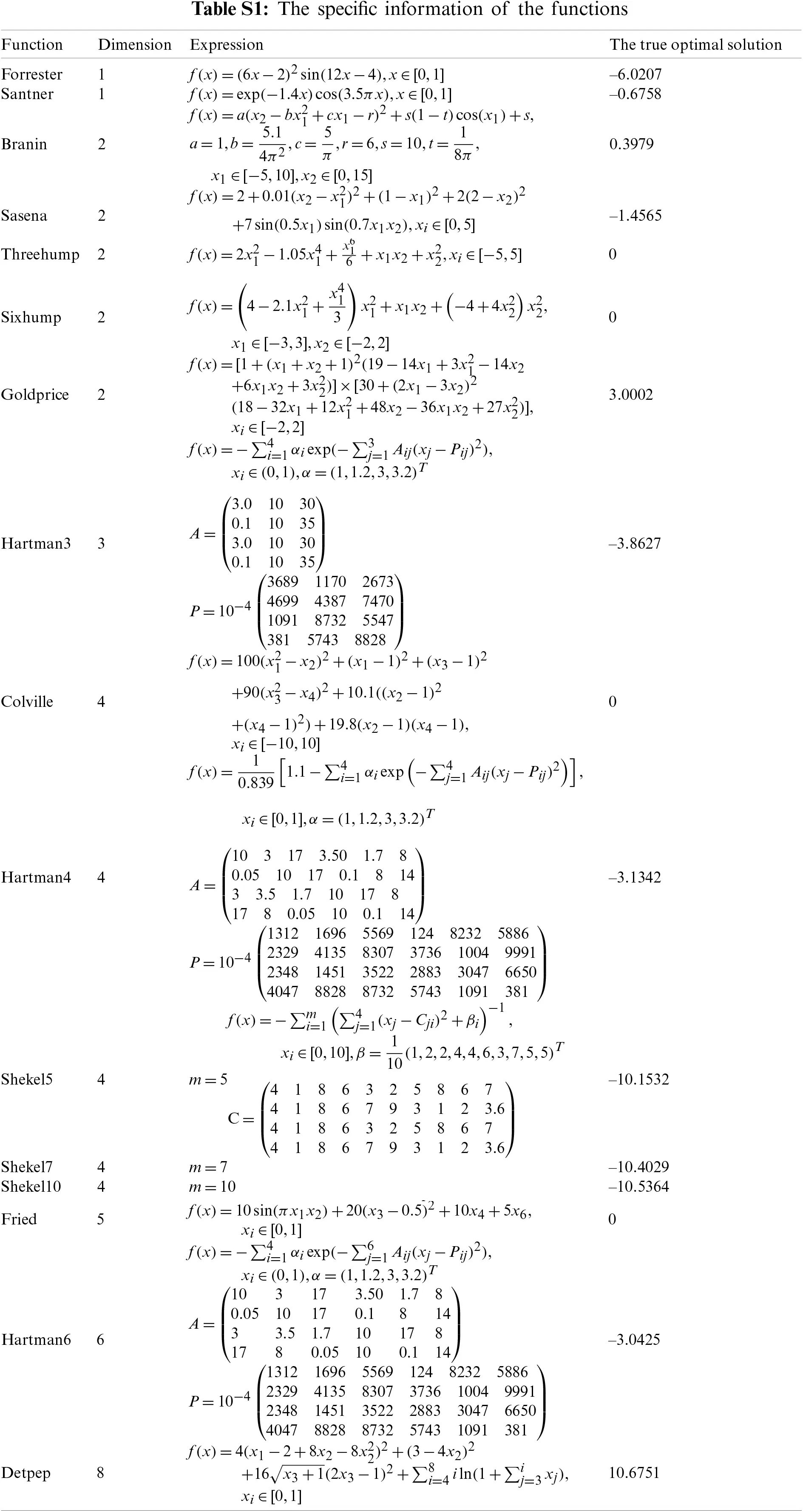 Fluid Analysis and Structure Optimization of Impeller Based on ...