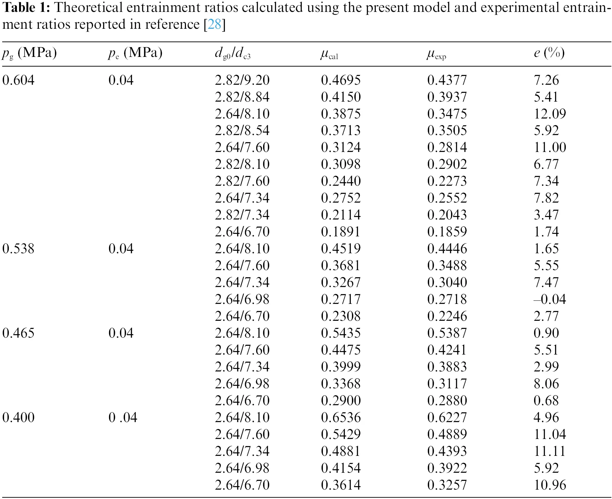 Optimization Analysis of the Mixing Chamber and Diffuser of Ejector ...