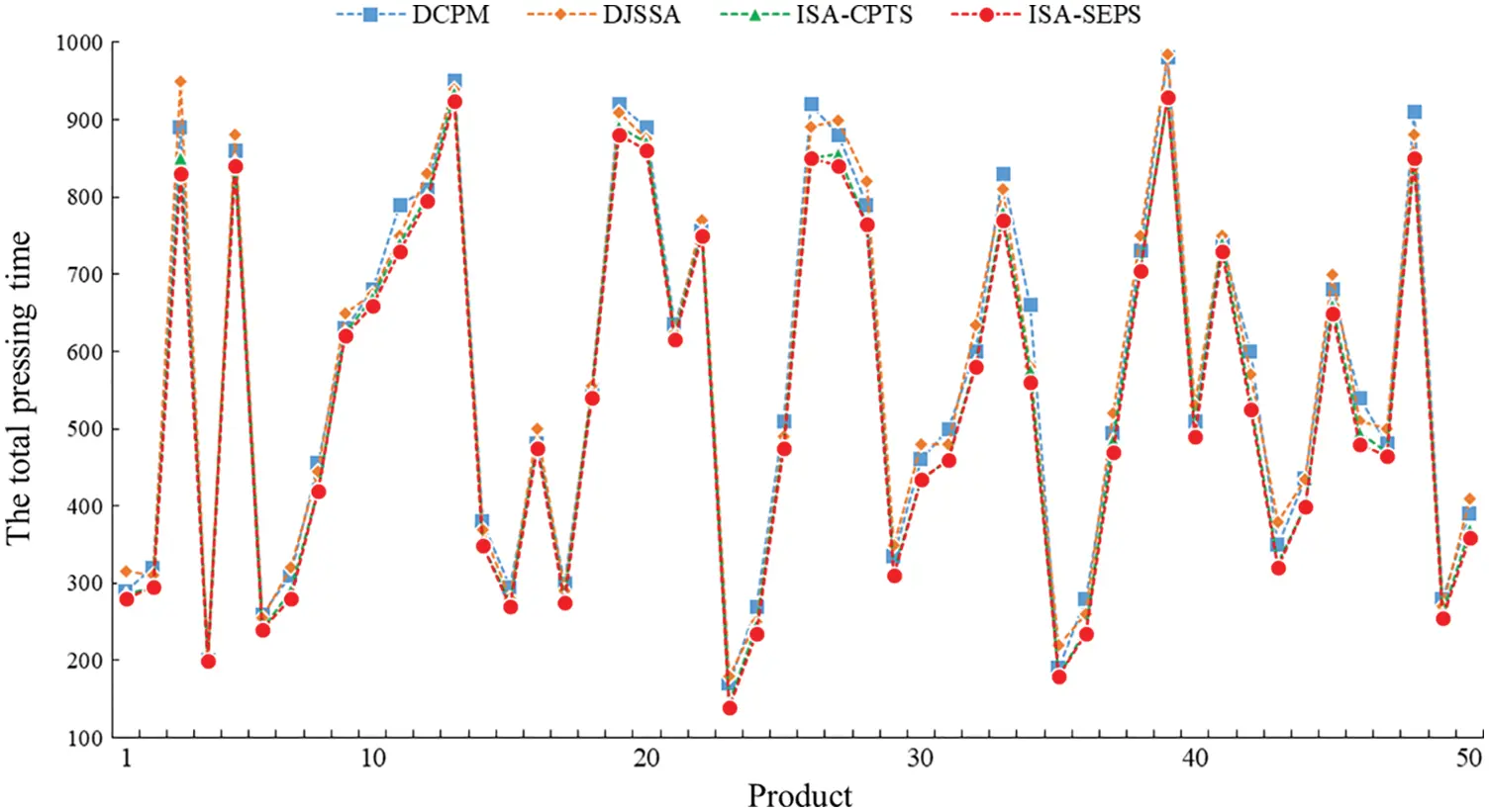 CMES | Free Full-Text | An Integrated Scheduling Algorithm for the Same ...