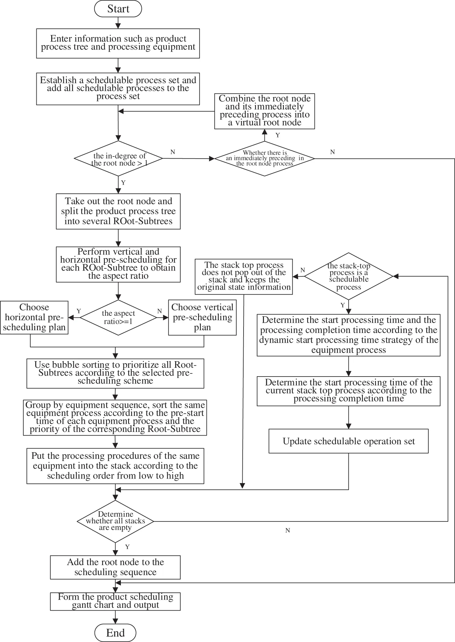 CMES | Free Full-Text | An Integrated Scheduling Algorithm for the Same ...