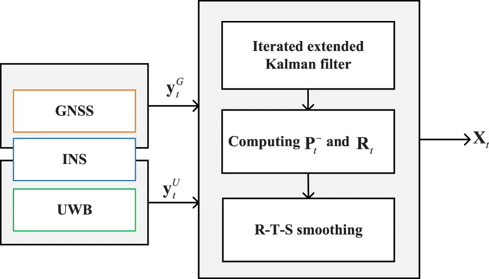 CMES | Free Full-Text | Improved Adaptive Iterated Extended Kalman ...