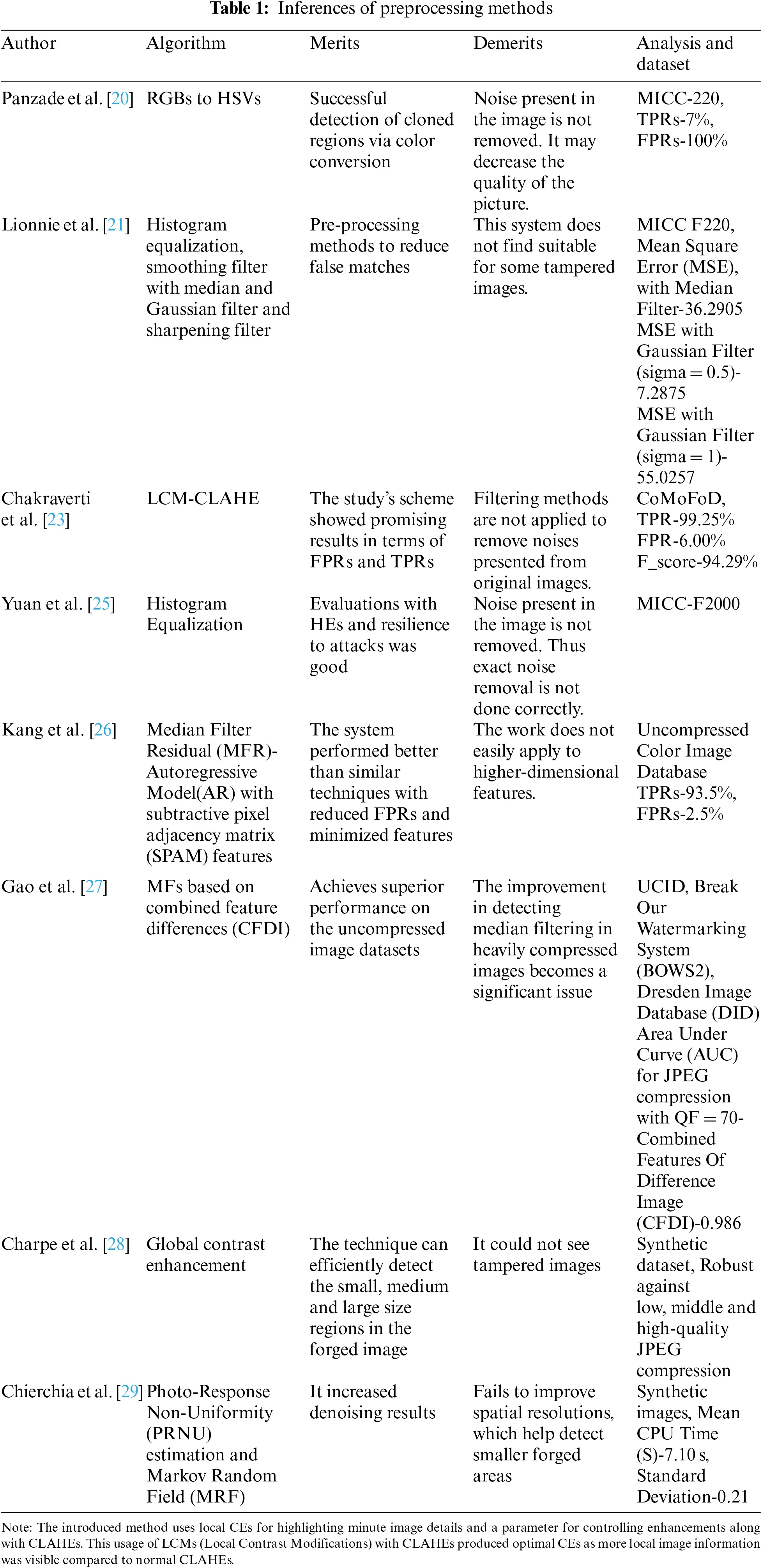 CMES | Free Full-Text | A Thorough Investigation on Image Forgery Detection