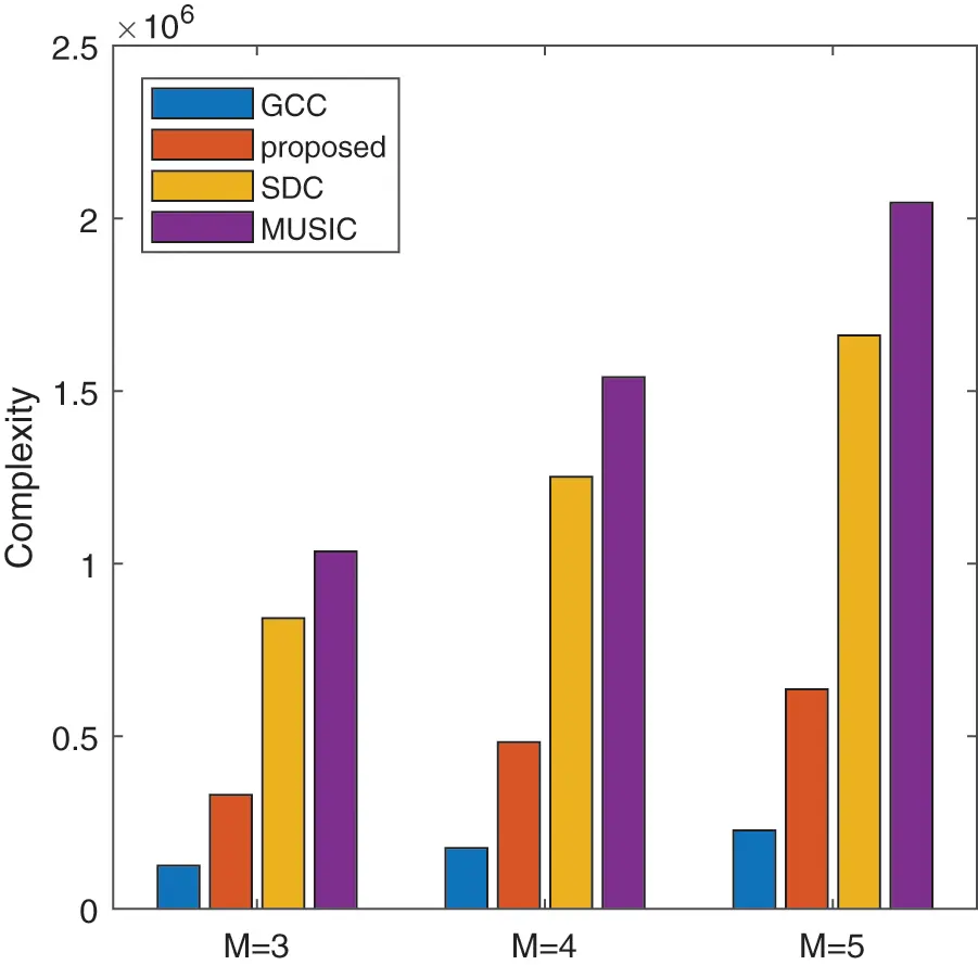 CMES | Free Full-Text | High-Precision Time Delay Estimation Based on ...