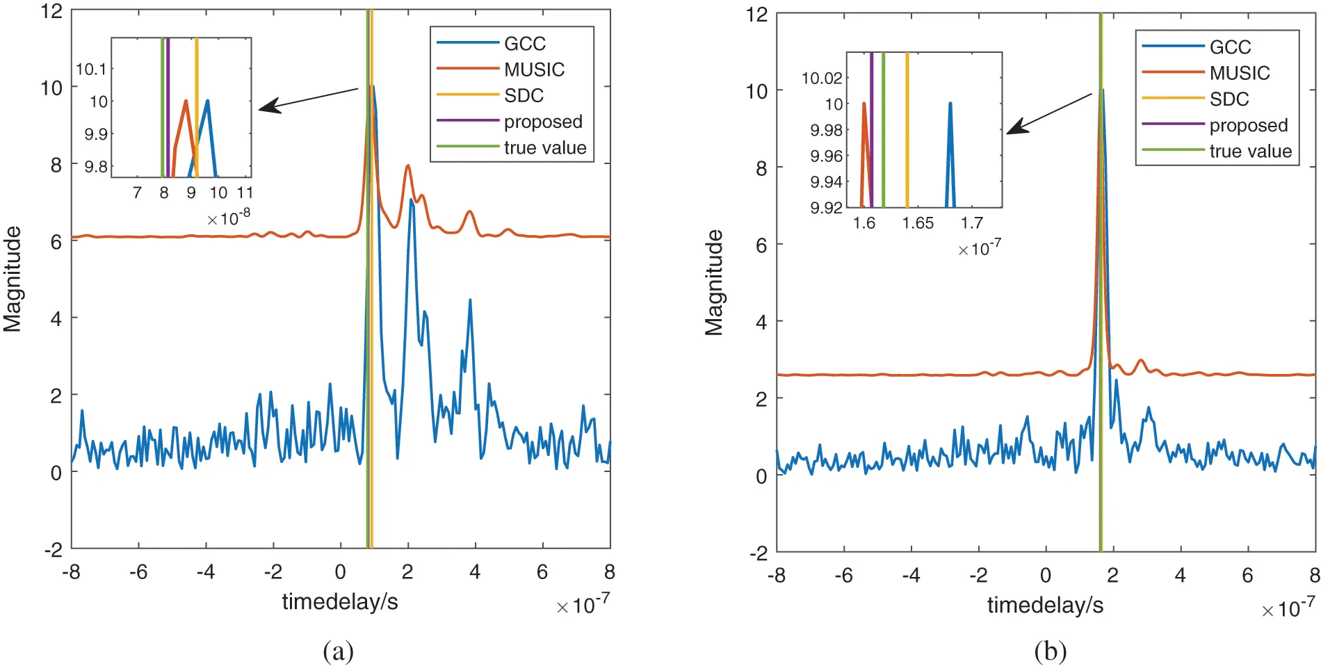 CMES | Free Full-Text | High-Precision Time Delay Estimation Based on ...