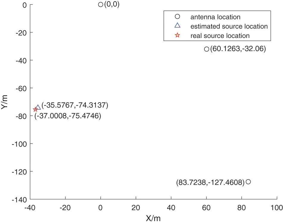 CMES | Free Full-Text | High-Precision Time Delay Estimation Based on ...
