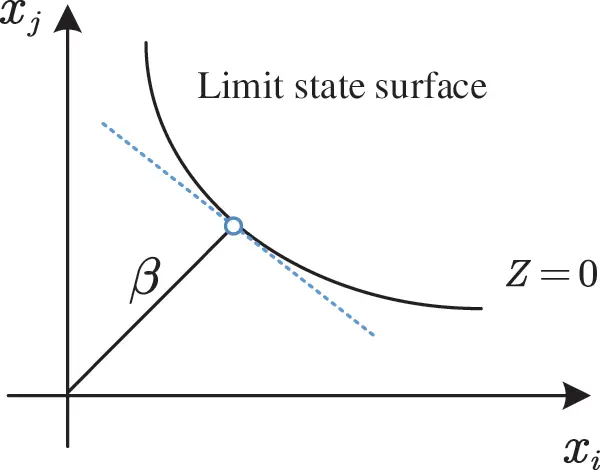 CMES | Free Full-Text | System Reliability Analysis for Truss ...