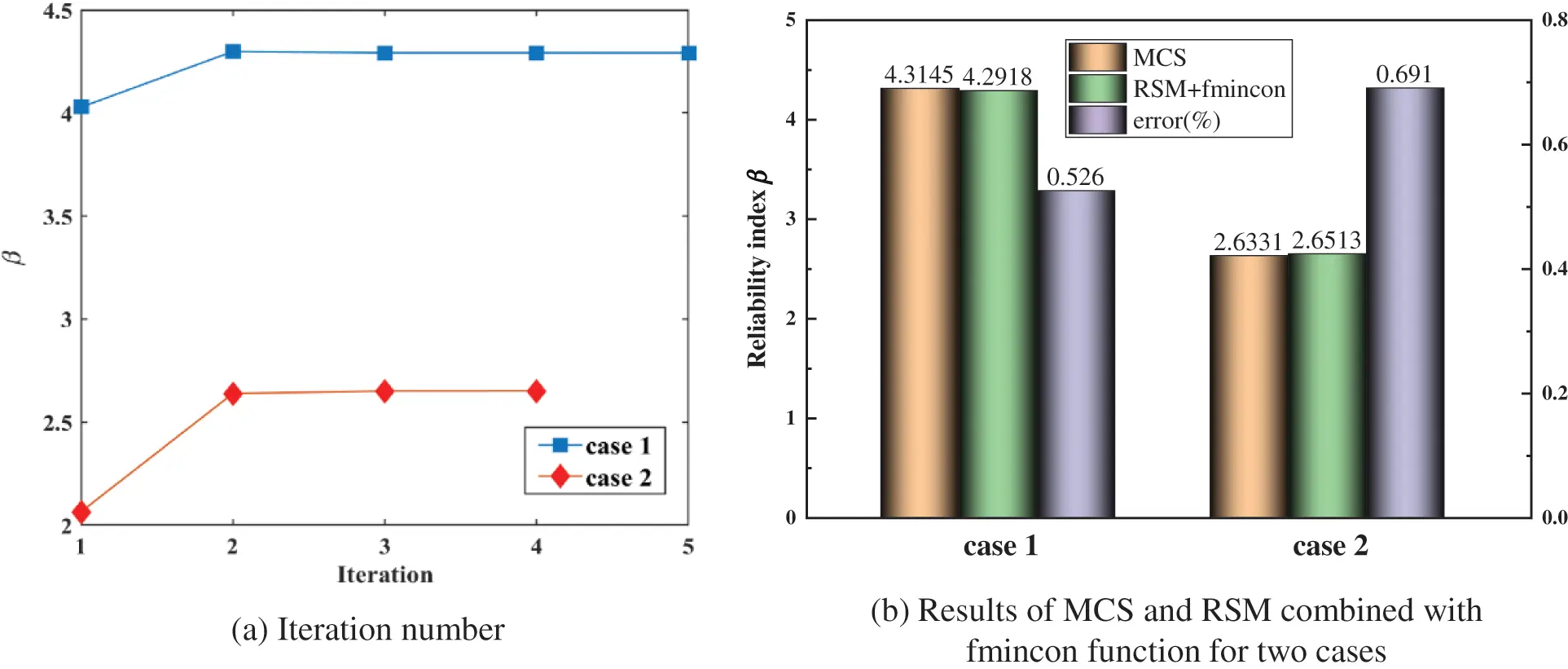 CMES | Free Full-Text | System Reliability Analysis for Truss ...