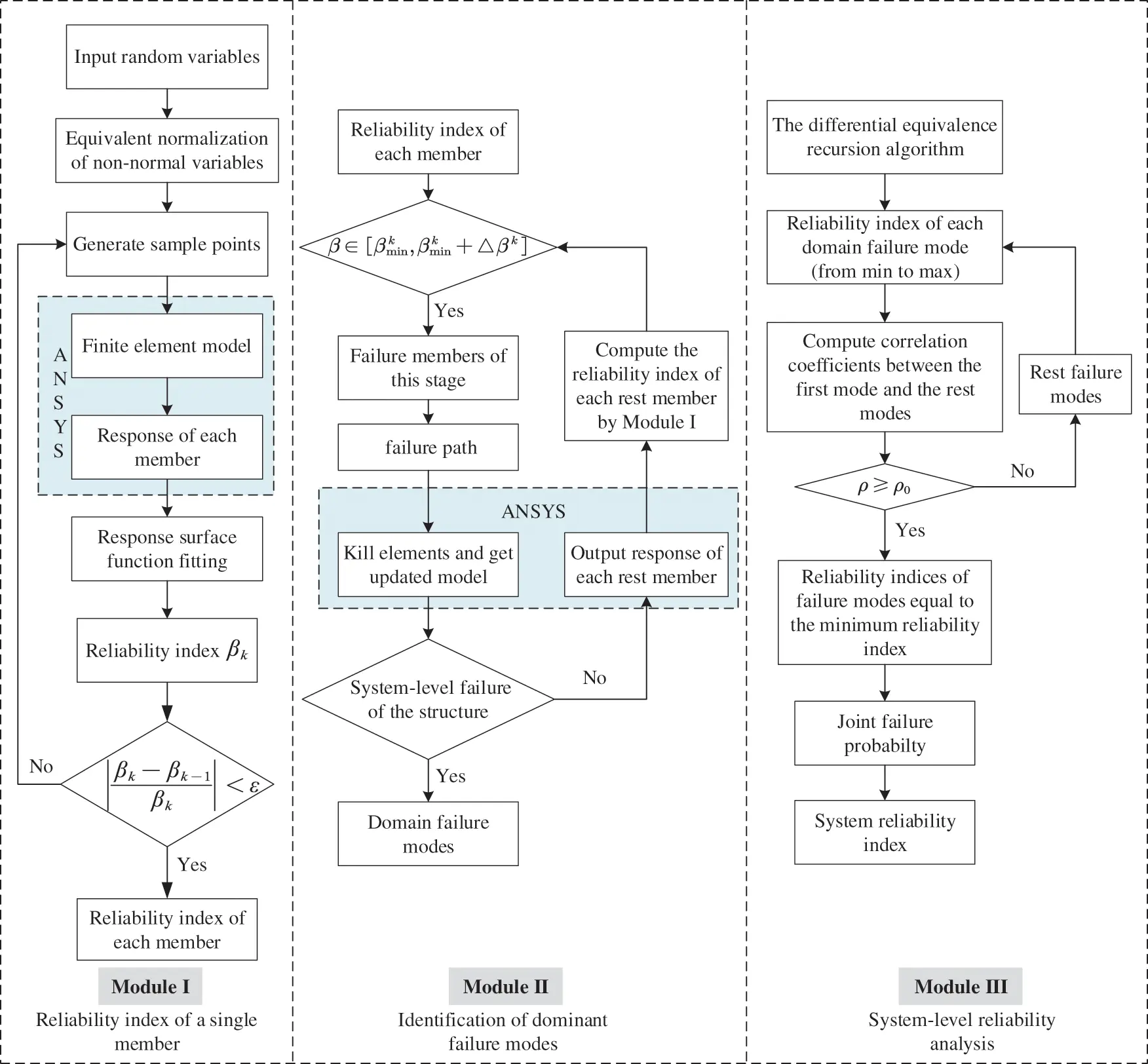 CMES | Free Full-Text | System Reliability Analysis for Truss ...