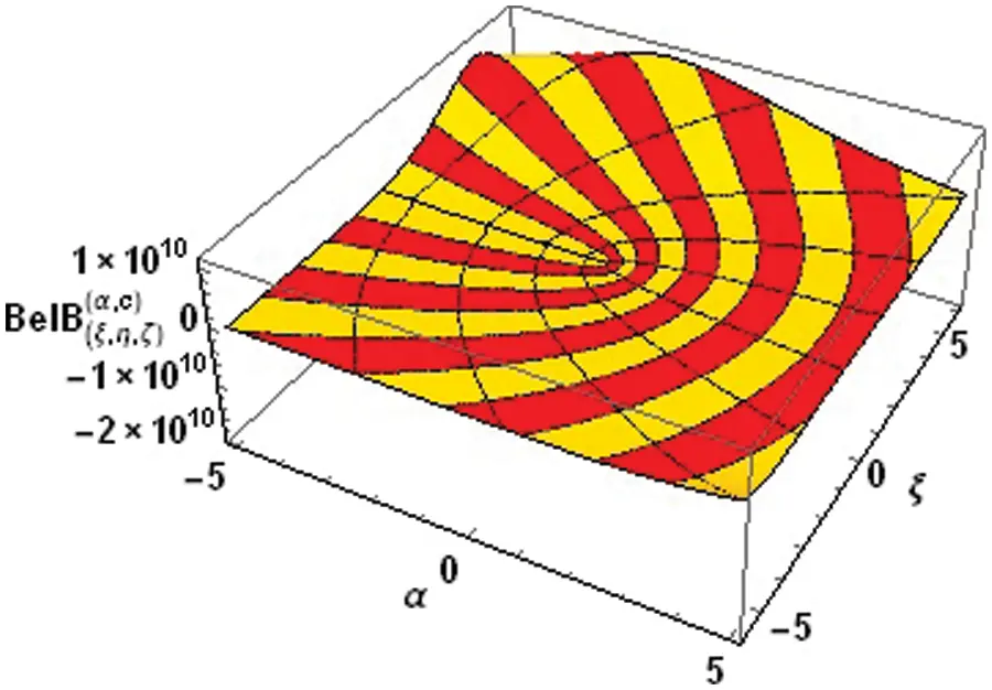 CMES | Free Full-Text | A Note on Bell-Based Bernoulli and Euler ...