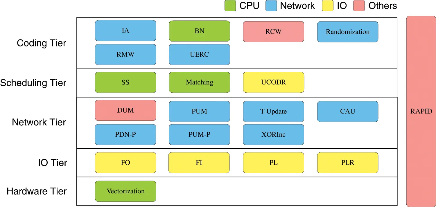 CMES | Free Full-Text | Health Data Availability Protection: Delta-XOR ...