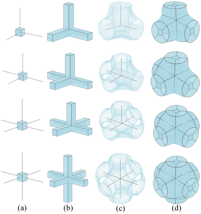 CMES | Free Full-Text | Skeleton-Based Volumetric