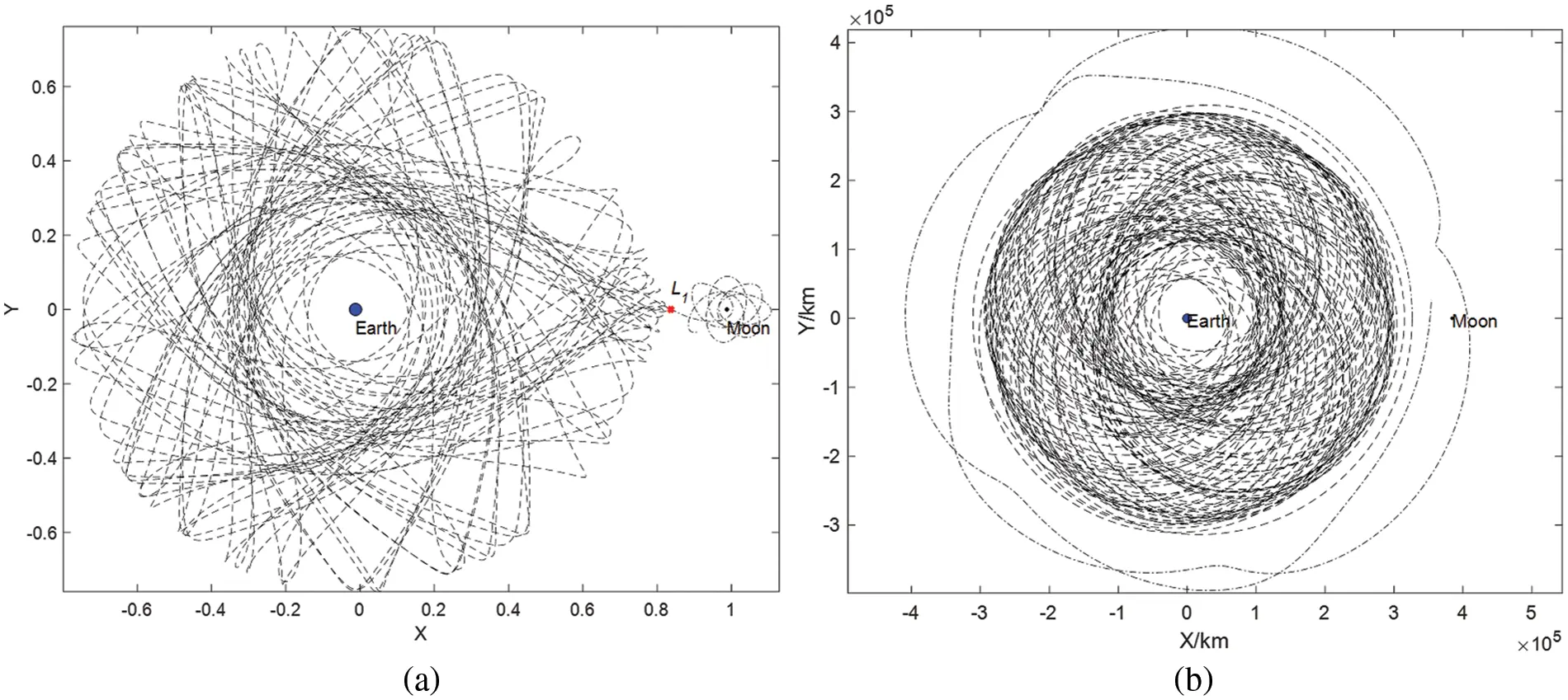 Transfer Trajectory CMES | Free Full-Text | Overview of Earth-Moon Transfer Trajectory ...