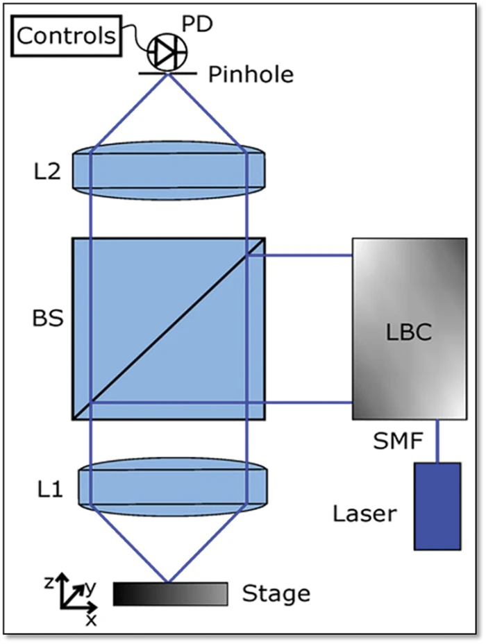 CMES | Free Full-Text | Surface Characteristics Measurement Using