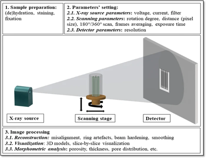 CMES | Free Full-Text | Surface Characteristics Measurement