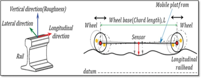 CMES | Free Full-Text | Surface Characteristics Measurement Using