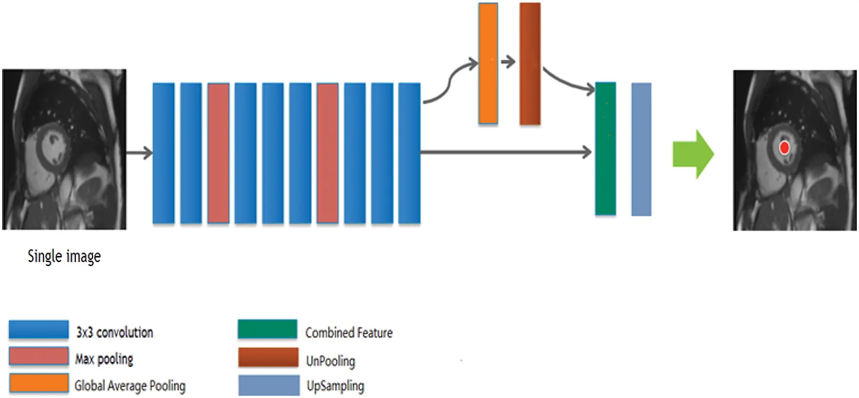 CMES | Free Full-Text | An Interpretable CNN for the Segmentation of ...