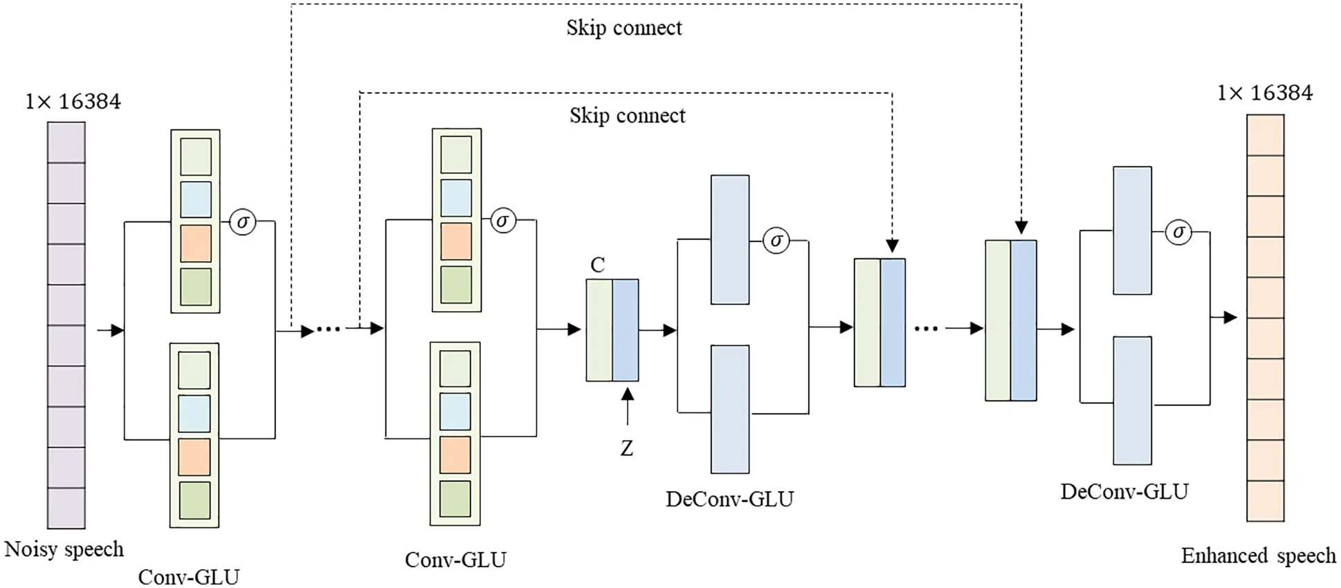 CMES | Free Full-Text | Using Hybrid Penalty and Gated Linear Units to ...