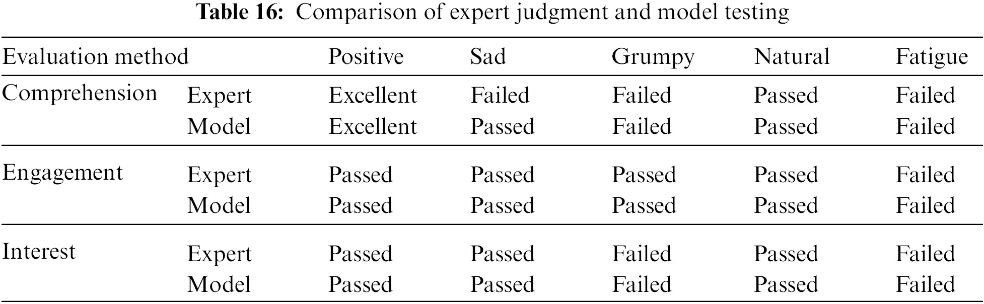 CMES | Free Full-Text | An Analysis Model of Learners’ Online Learning ...