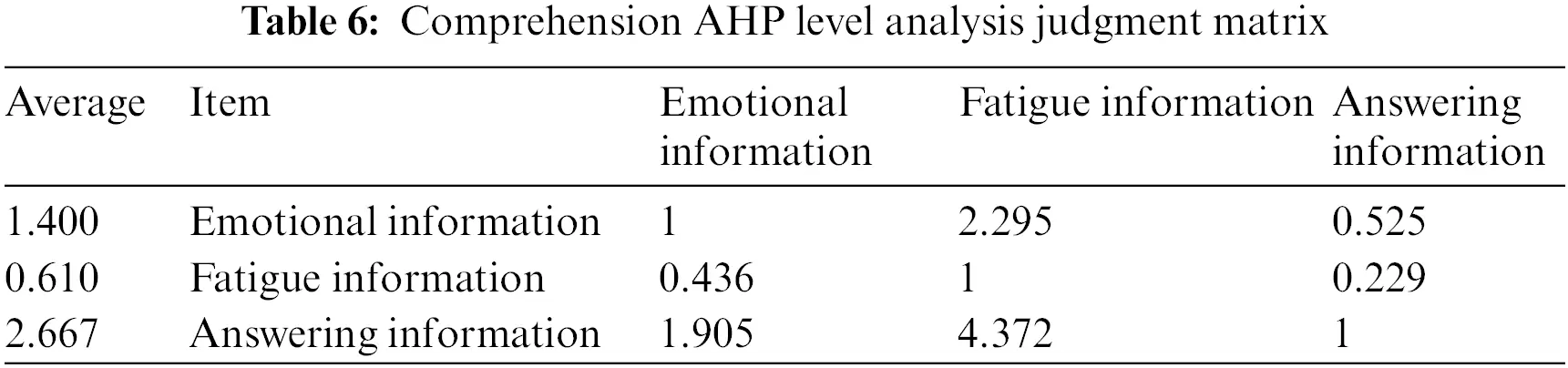 CMES | Free Full-Text | An Analysis Model of Learners’ Online Learning ...
