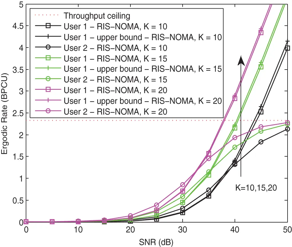 CMES | Free Full-Text | Performance Analysis of RIS Assisted NOMA ...
