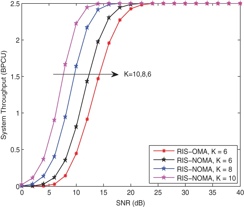 CMES | Free Full-Text | Performance Analysis of RIS Assisted NOMA ...