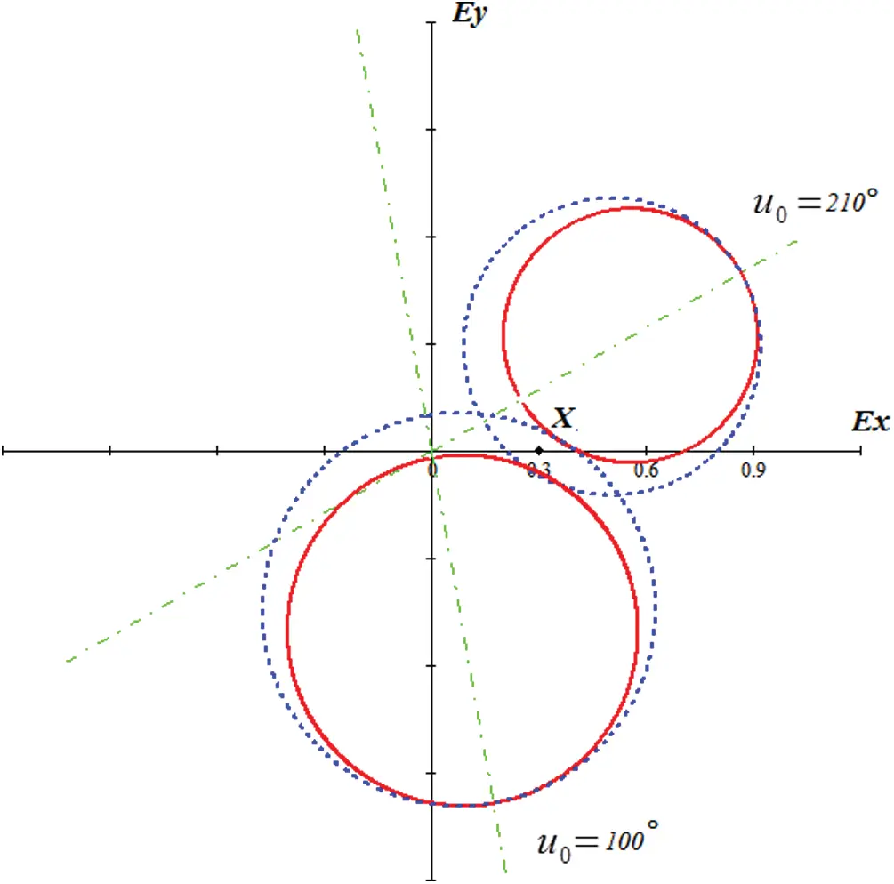 Point Parallel Rendezvous Method for Collision Avoidance in Spacecraft Rendezvous Problems with ...